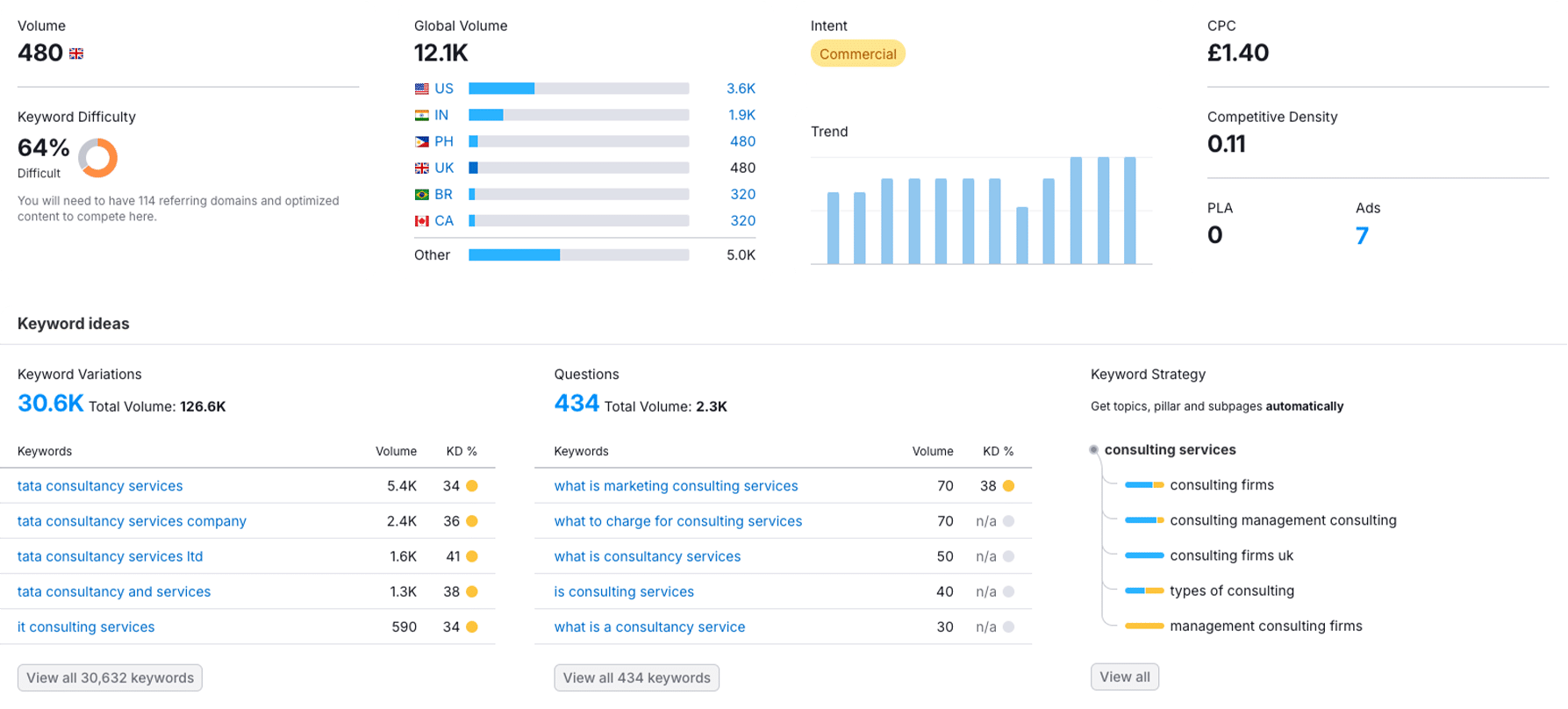 keyword research