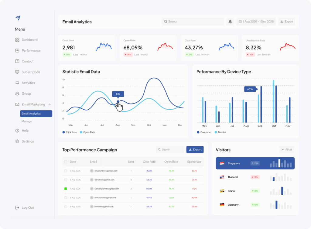 Email marketing statistic dashboard