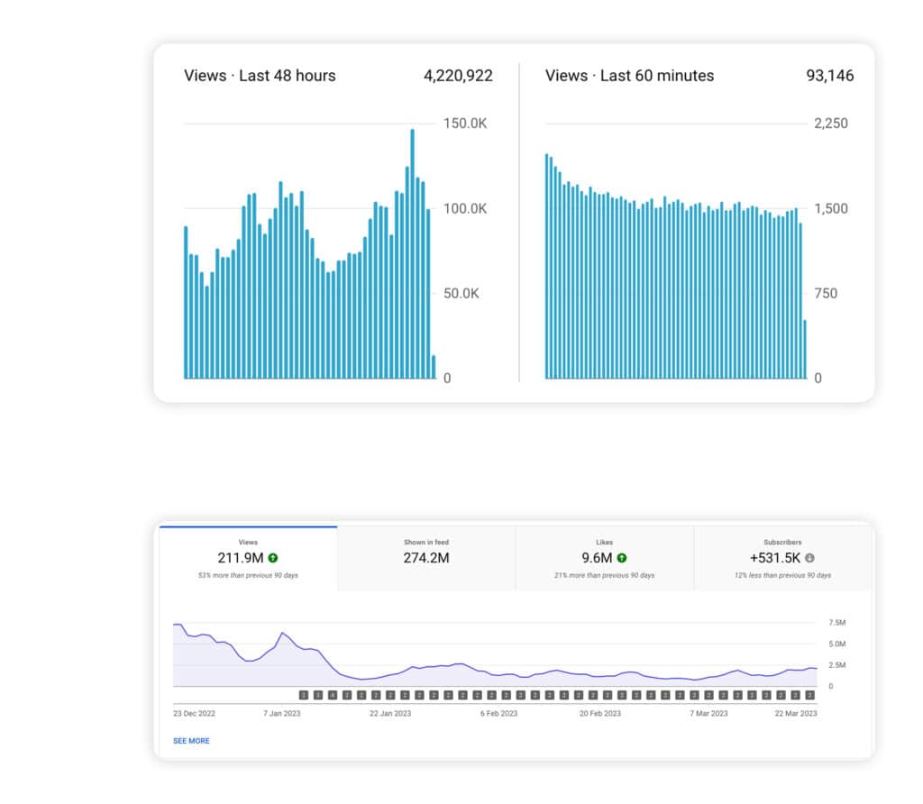 YouTube Results