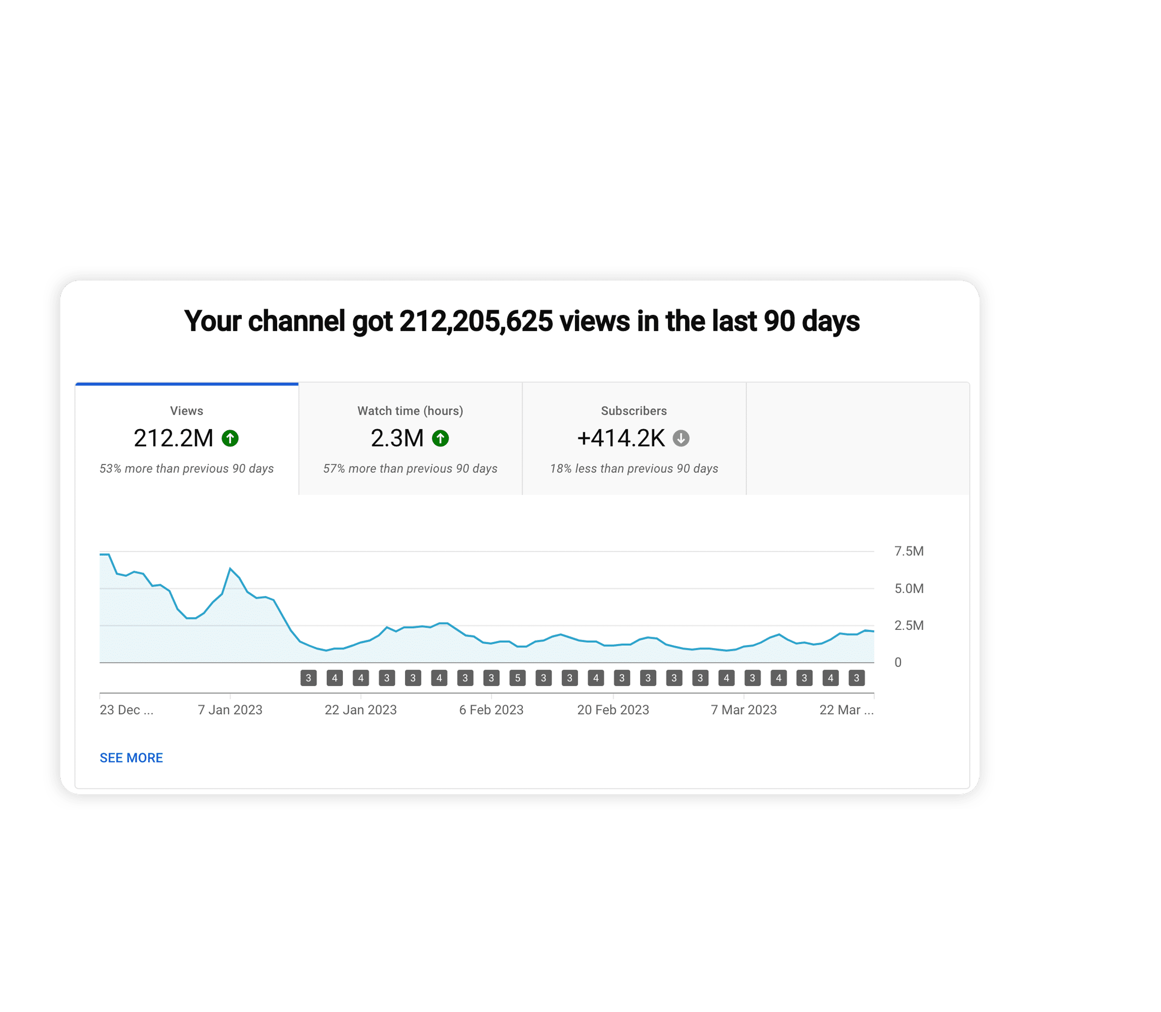 YouTube Results