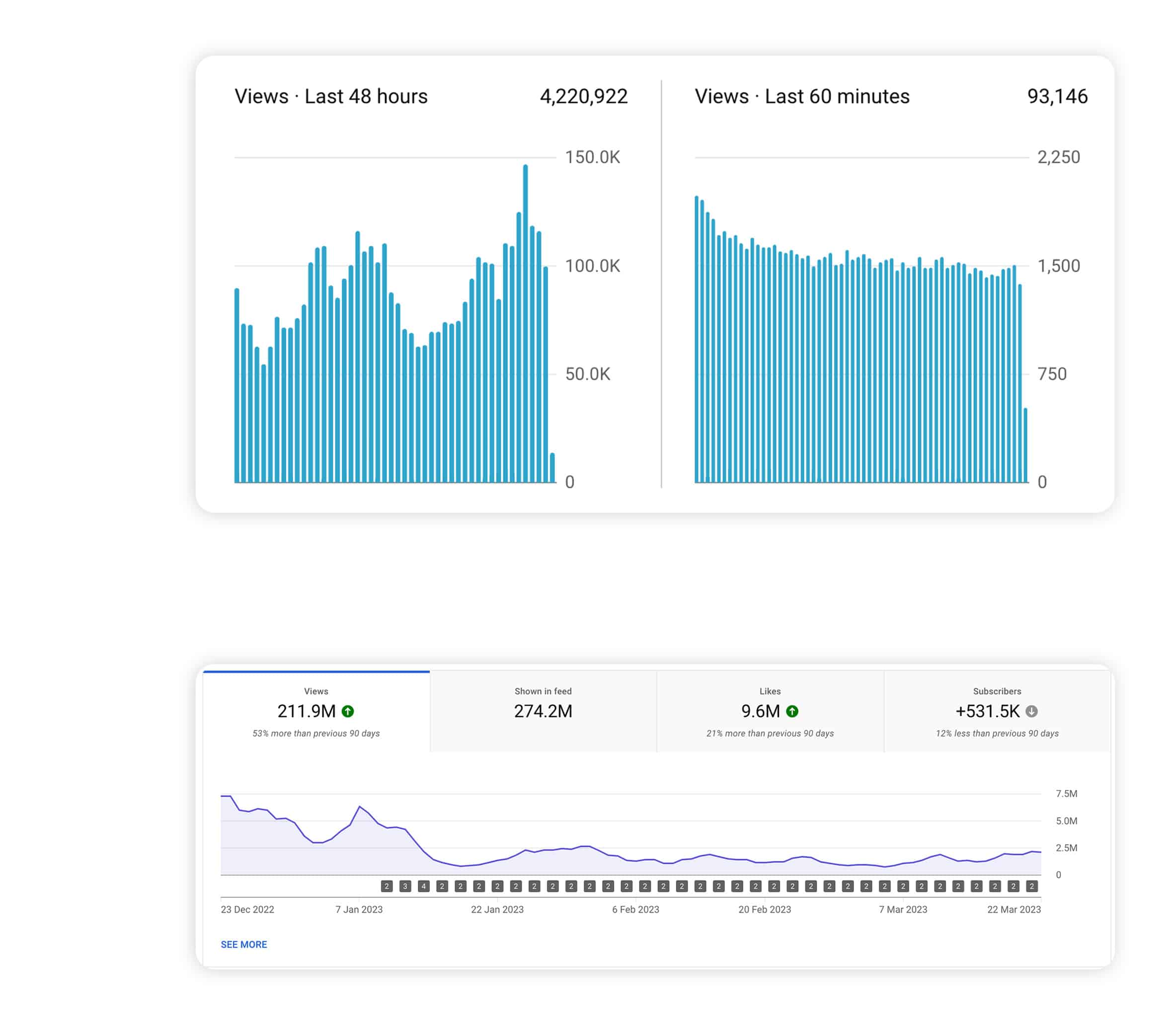 YouTube Results
