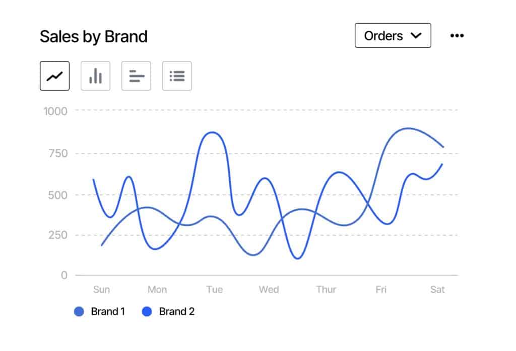sales line graph from seo