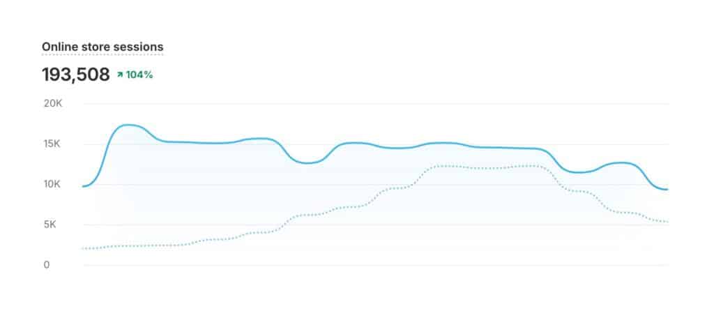 marketing agency results