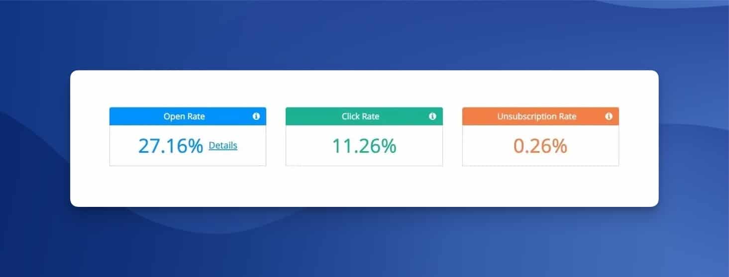 Email marketing results