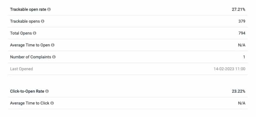 email marketing results
