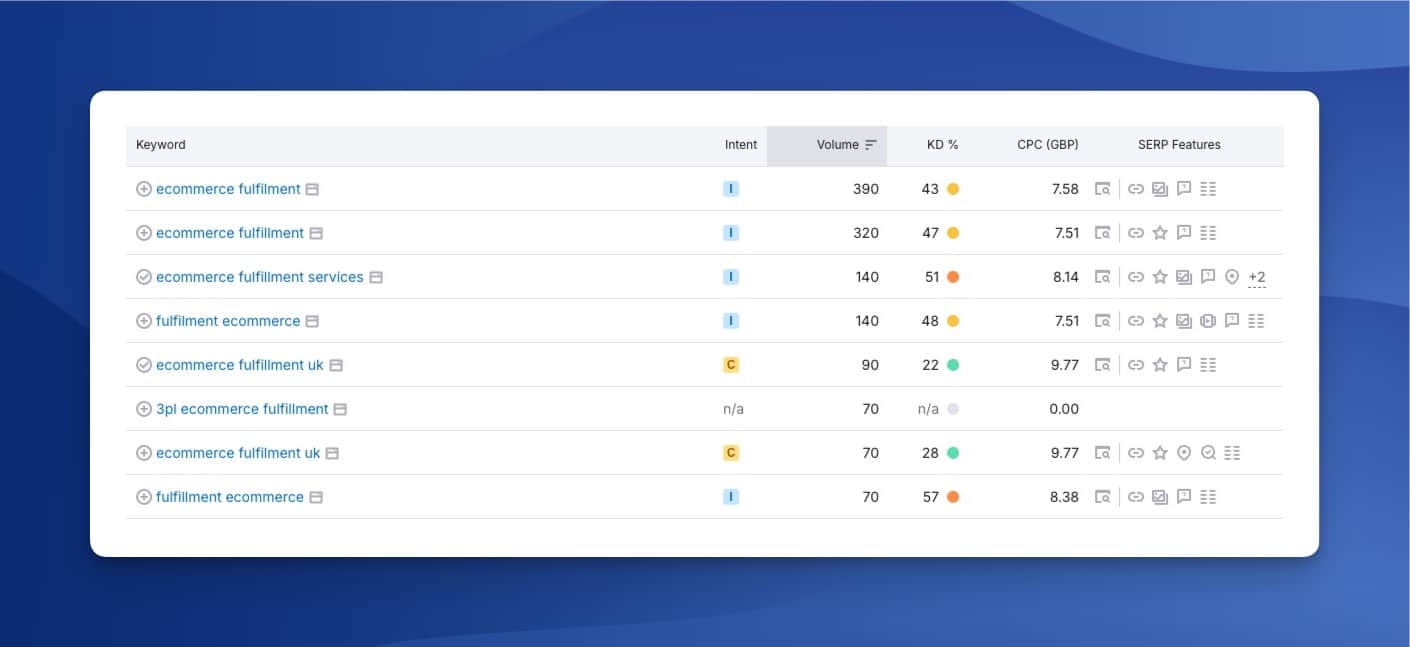 ecommerce fulfilment semrush data