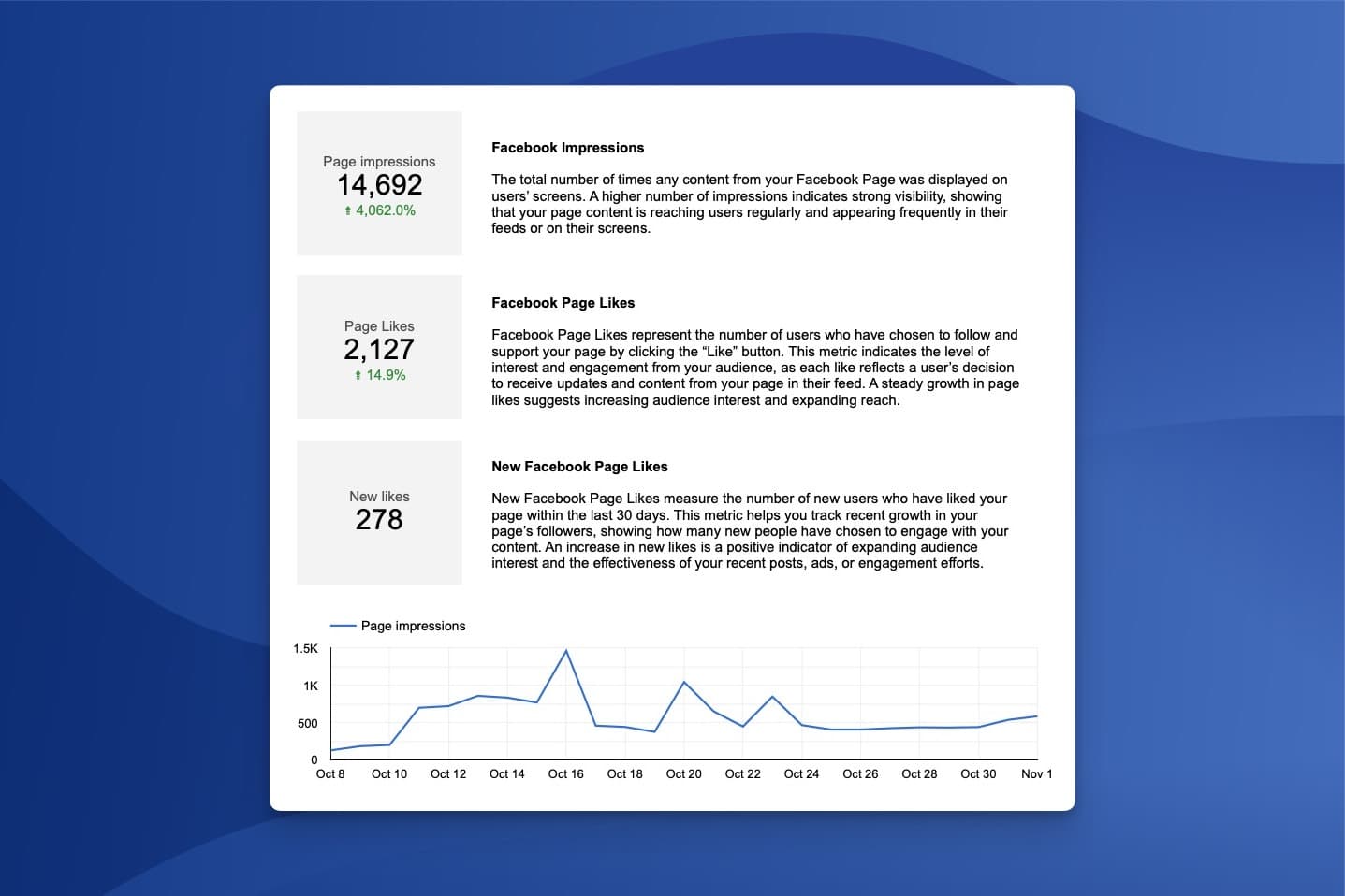 social media results