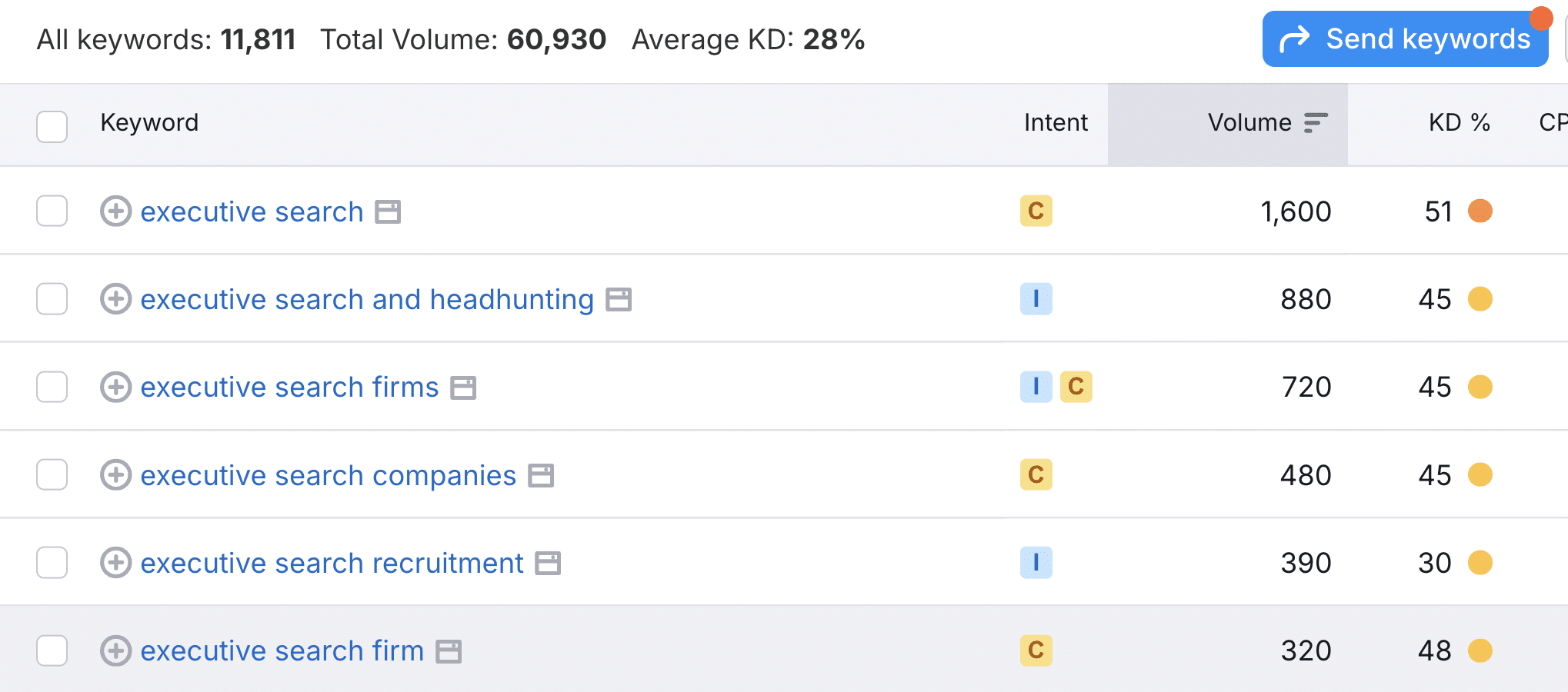 executive search seo keywords