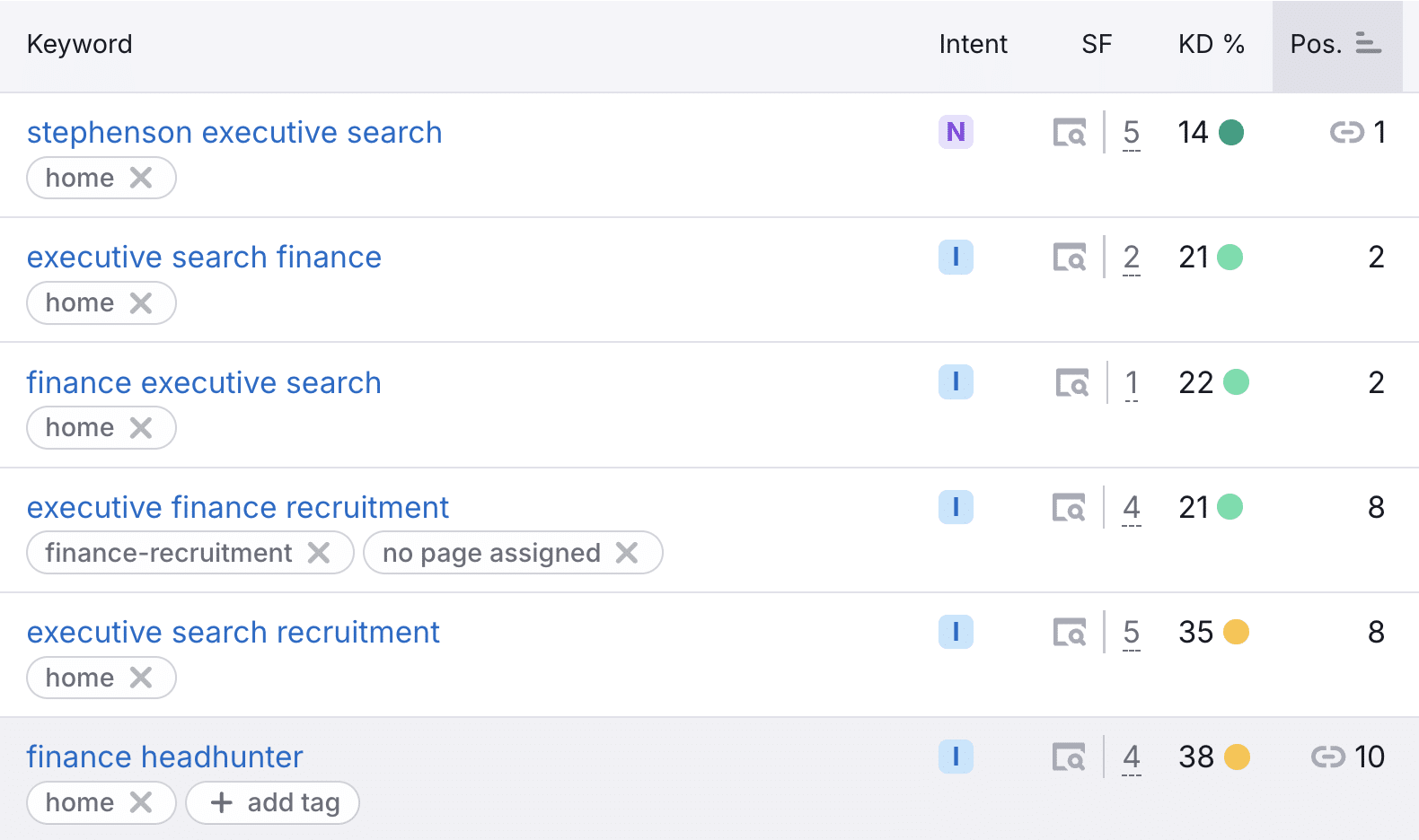 recruitment jump in positions SEO