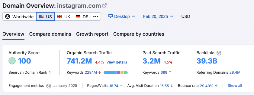 semrush seo screenshot of website authority