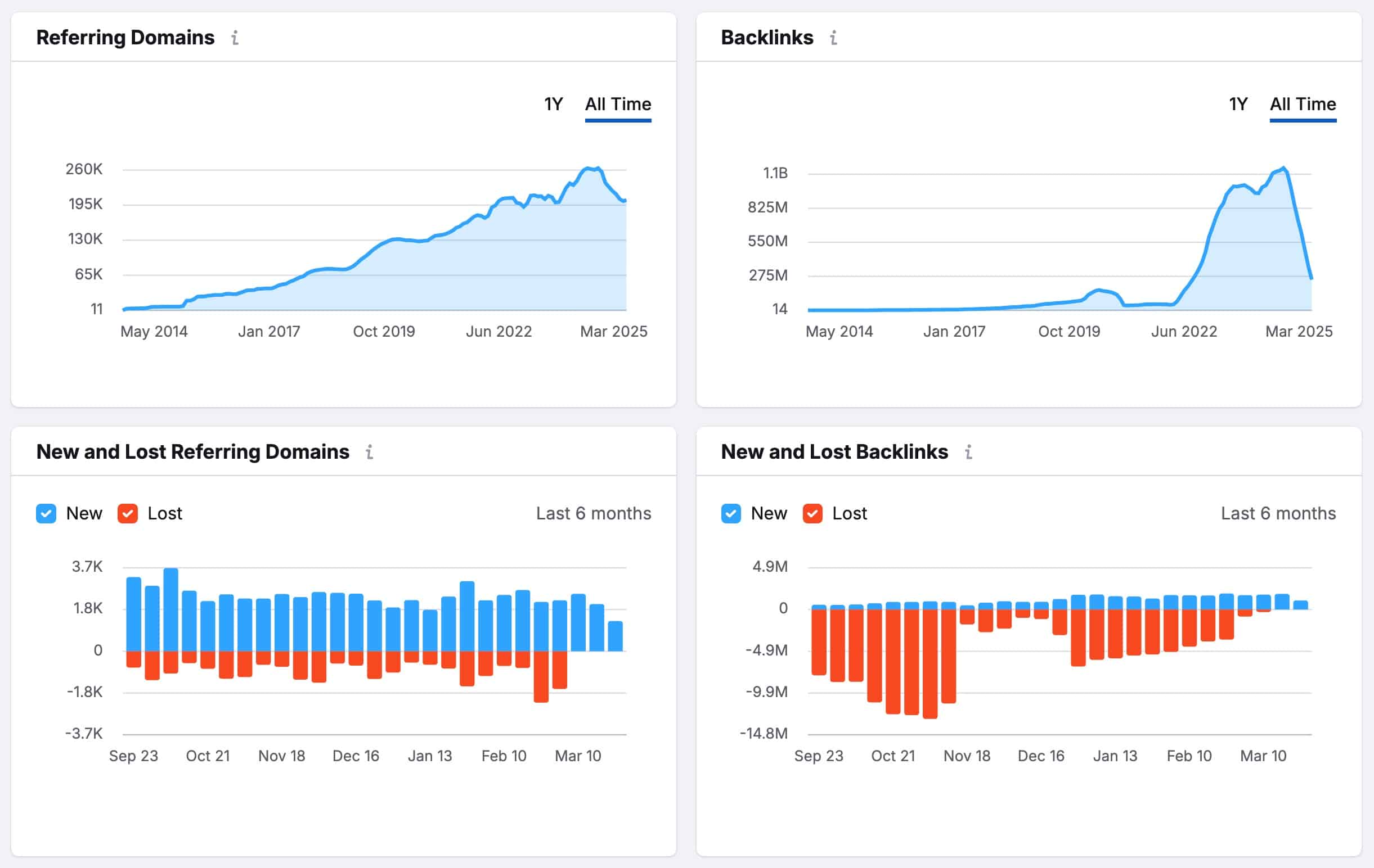 backlink graph