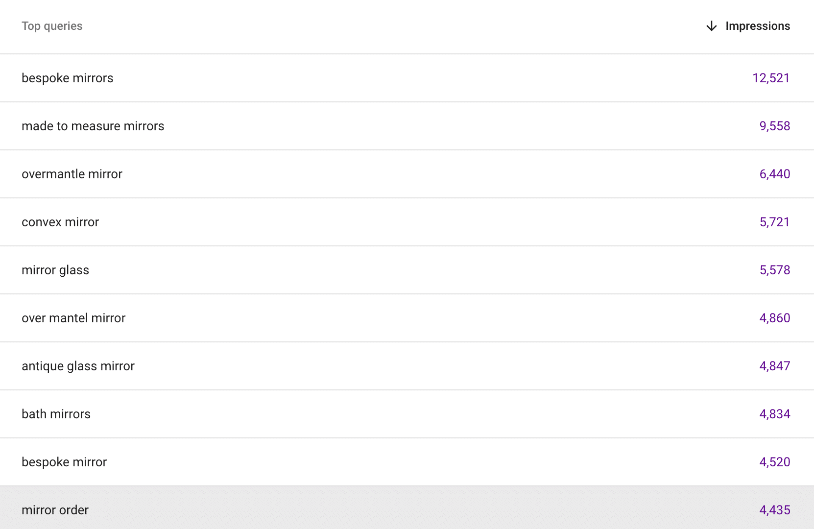 google search queries