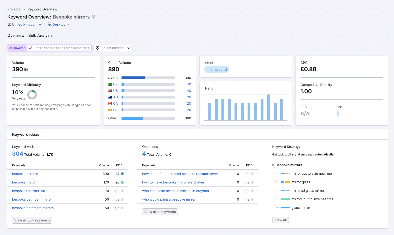 bespoke mirror keyword research screenshot from semrush