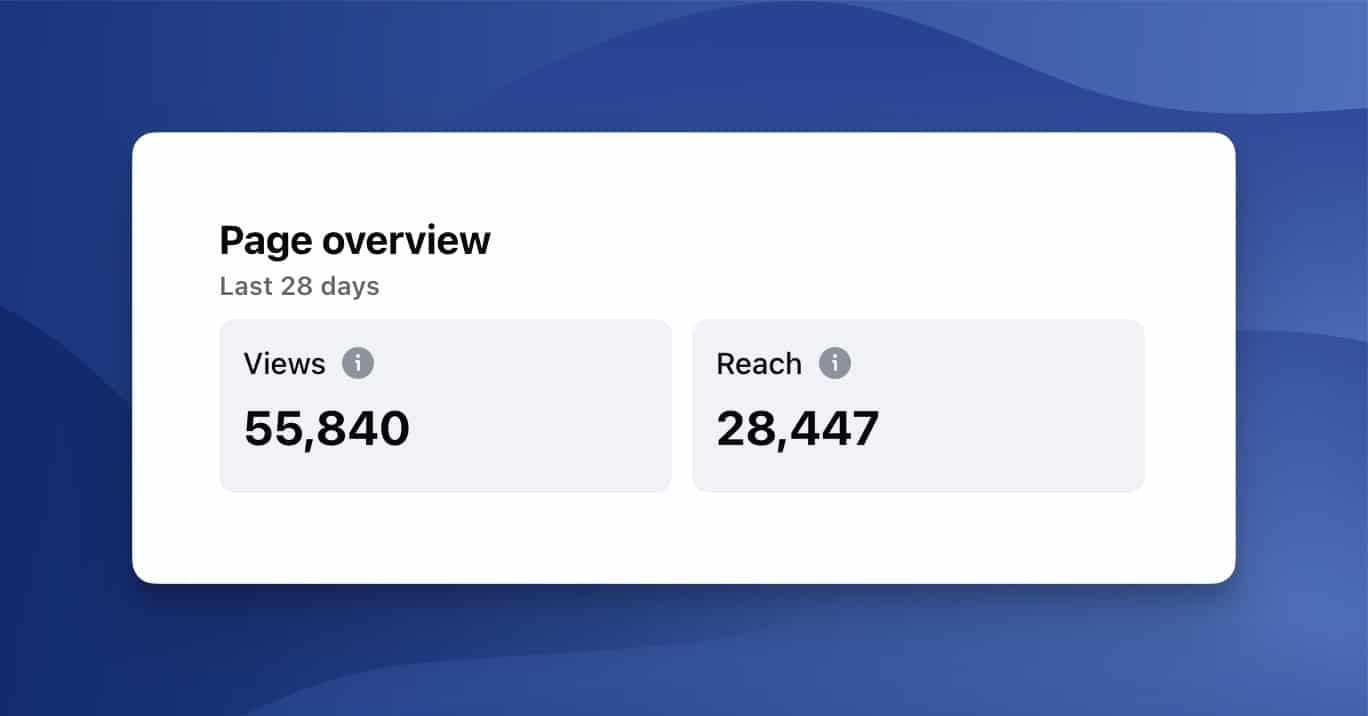 automotive social media results