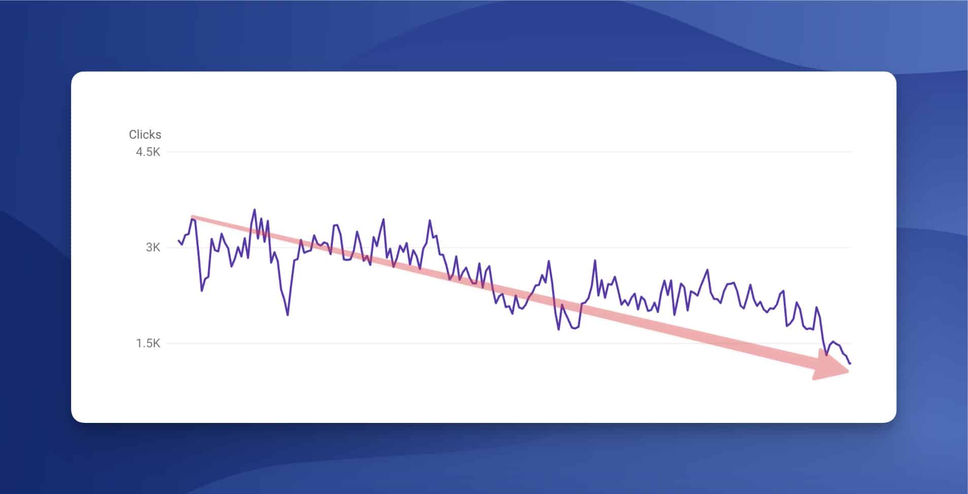 Google Search console results from using AI content