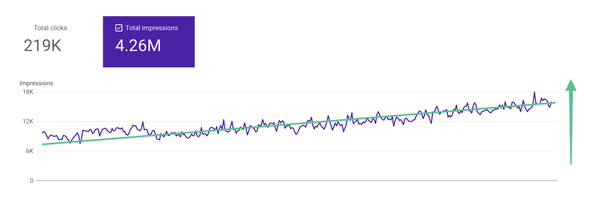 RacingLine traffic increase from seo campaign