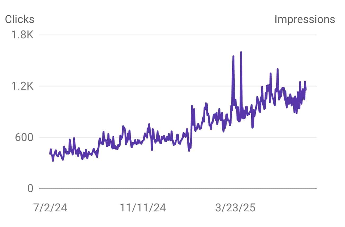 Google search console results for a estate agent client