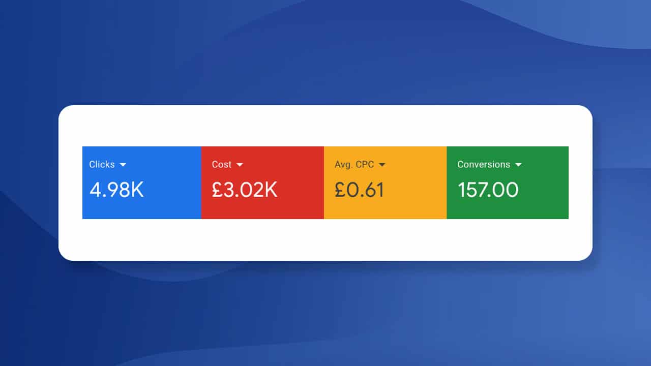 pay per click key performance indicators screenshot