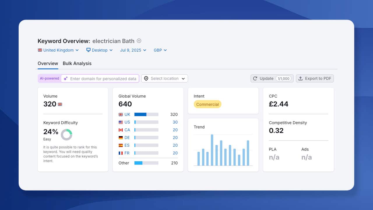 ppc keyword research in Semrush for electrician Bath