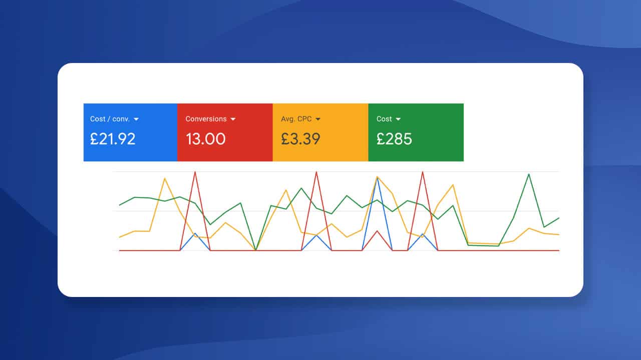 small business ppc results from Google